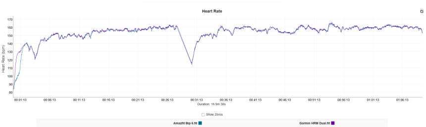 Amazfit Bip 6 (modrá), hrudní pás Garmin HRM Dual (fialový)