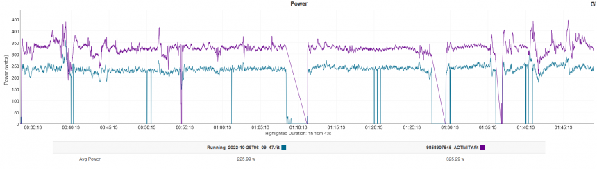 Příklad měření wattů. Suunto – modrá, Fialová – Fenix 7X