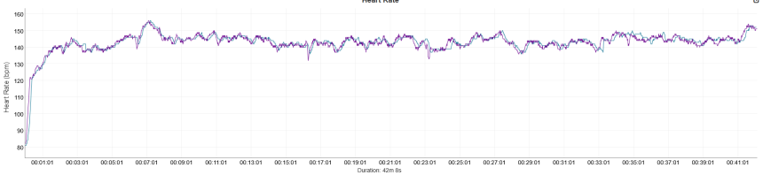 Modrá: Coros Nomad, fialová: Garmin HRM PRO