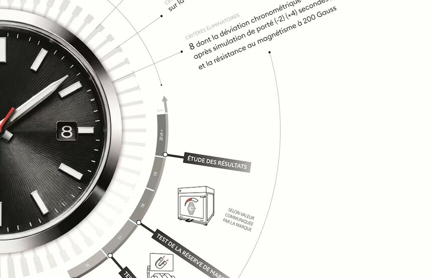 Po novom sa budú testovať celé hodinky, nie iba strojček. Musia mať ešte vyššiu presnosť aj odolnosť voči magnetizmu.