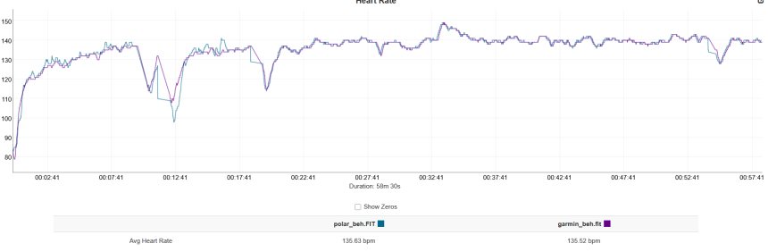 Fialová – Polar Verity Sense, modrá – Polar Street X.