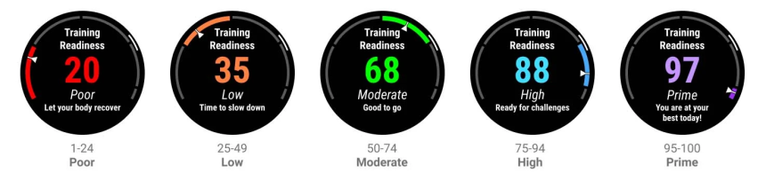 Zdroj: Garmin.com