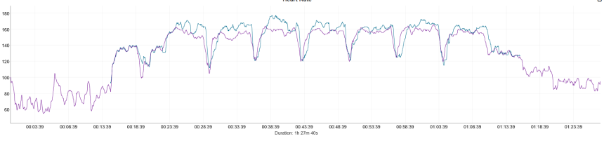 Intervalový bežecký tréning. Modrá – Coros Pace 4, fialová – Polar Verity Sense.