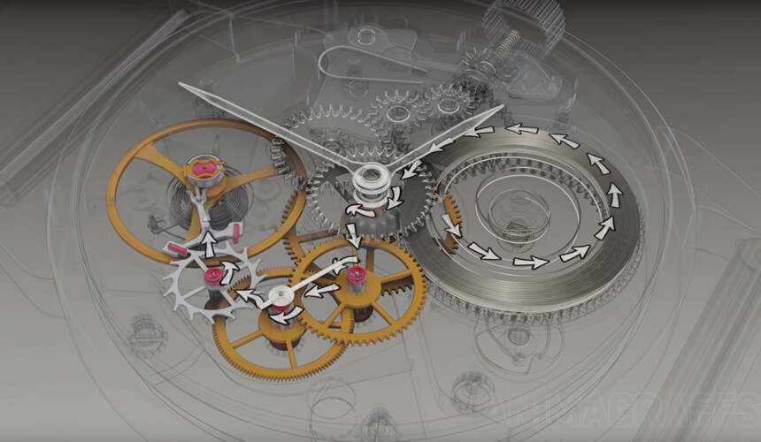 Energia prechádza z pera (najväčšia súčasť vpravo) a poháňa celý mechanizmus. Zdroj: Animagraffs