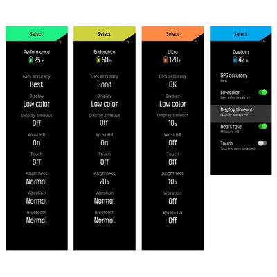 Suunto 9 G1 Baro White