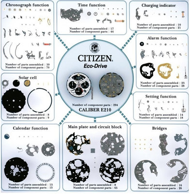 Citizen Promaster Land Eco-Drive Chronograph AV0075-70E Limited Edition 100th Anniversary 'Bull Head' 3000pcs